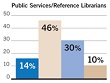 ILS / LSP in Academic Libraries