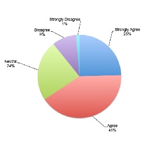 College Students Prefer Print