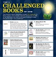 Most Challenged Books of 2018