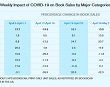 Books Sales Continue To Improve