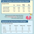 SLJ 2021 Spending Survey