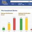 Financial Ratings Series