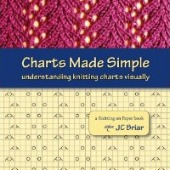 Fiber Crafts