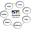 New ISTE Standards