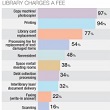 Fines & Fees