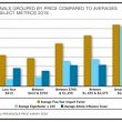 Periodicals Price Survey 2018