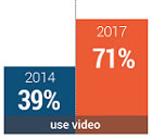 Diversity in Content Sources