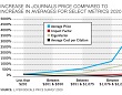 Periodicals Price Survey 2020