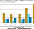 Periodicals Price Survey 2017