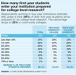 LJ's First Year Experience Survey